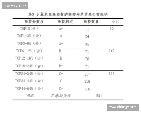 大型赛事的评价体系是什么
